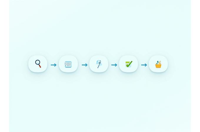 Diagrama de passos da metodologia de elaboração de propostas